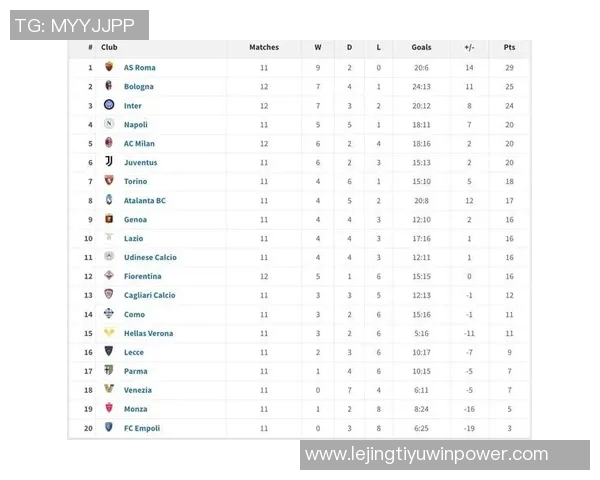 2025年意甲赛季积分榜揭晓罗马强势领跑国米紧随其后那不勒斯表现不俗