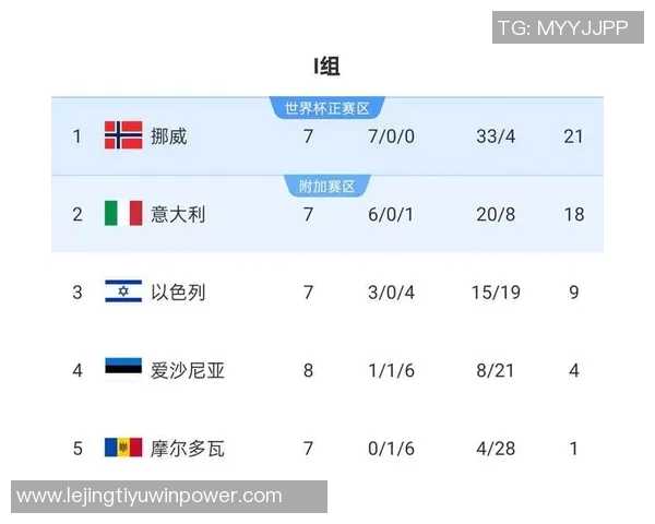 意大利若通过附加赛晋级世界杯仍将位列四档球队分析 意大利若通过附加赛晋级世界杯仍将位列四档球队分析